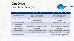 Slide 5 - OneDrive